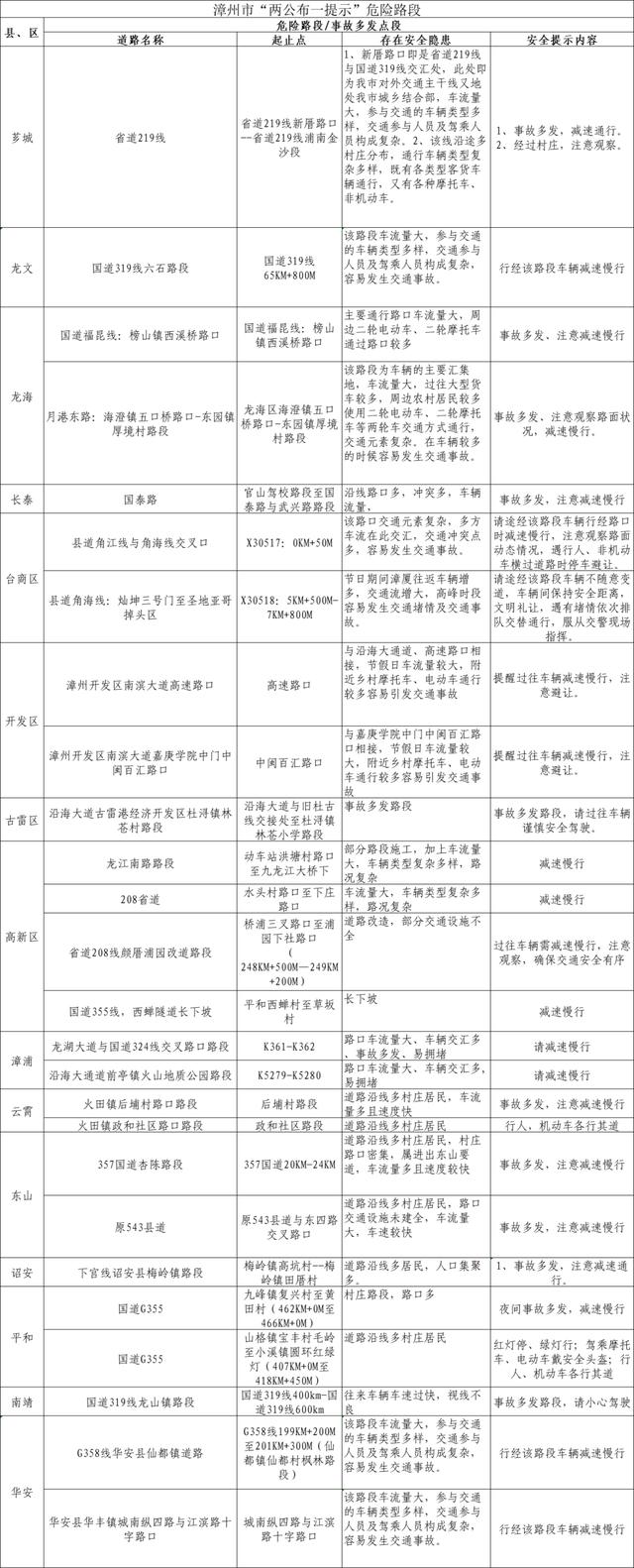 @漳州人 收拾行李，带上这份“安全秘籍”，回家！【两公布一提示】-7.jpg