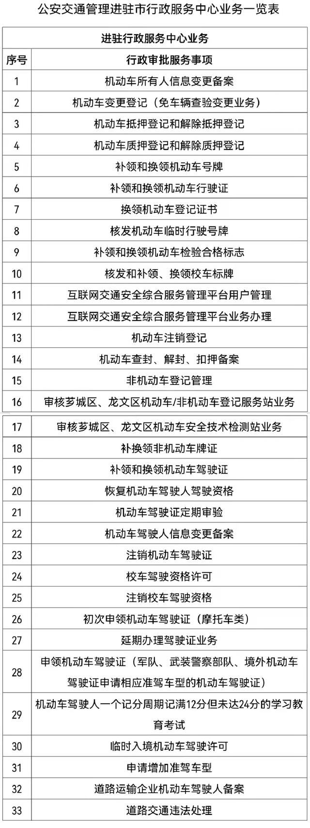 重要通知！漳州交警这些车驾管业务迁至市行政服务中心（内含新址）！-6.jpg