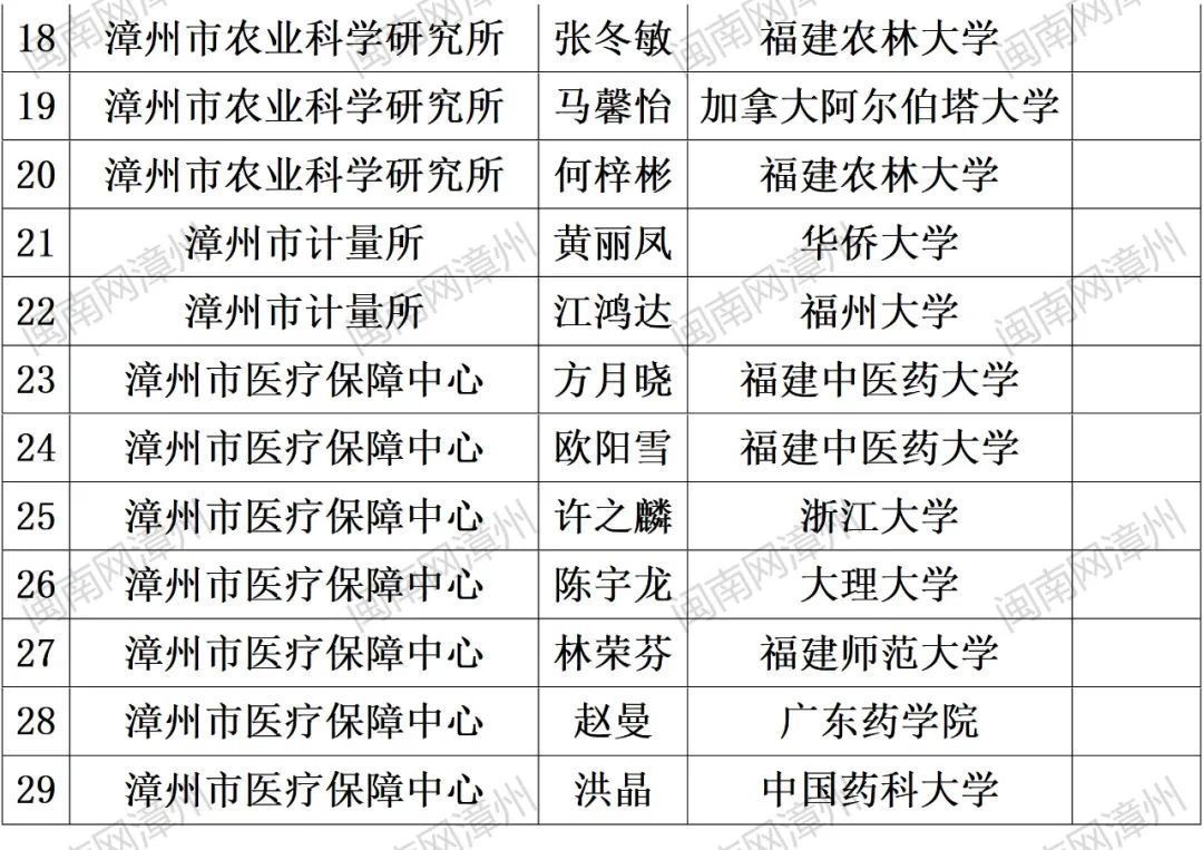 最新公示！一批35人-6.jpg