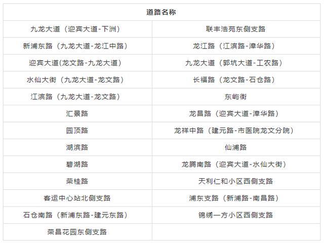 漳州这个区25个路段列入严管，违停将被处罚！道路名称附上！-6.jpg