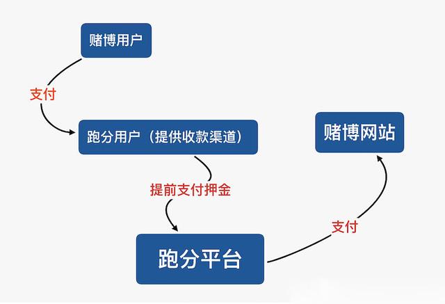 “跑分”就是“洗黑钱”！漳州警方在出租屋捣毁一窝点-3.jpg