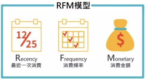 认清这10点，才能经营好私域流量-2.jpg