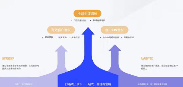 刘润演讲：流量困局下，如何依靠私域运营破局-7.jpg