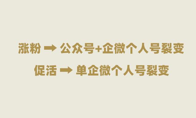 企业微信私域流量怎么做？如何打造属于自己的私域流量？-8.jpg