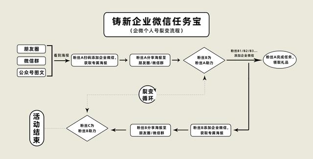 企业微信私域流量怎么做？如何打造属于自己的私域流量？-7.jpg