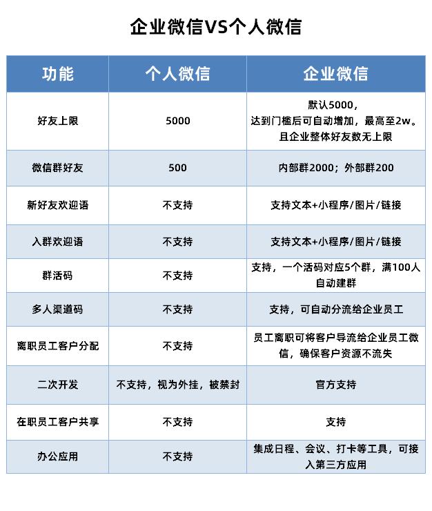 企业微信私域流量怎么做？如何打造属于自己的私域流量？-4.jpg