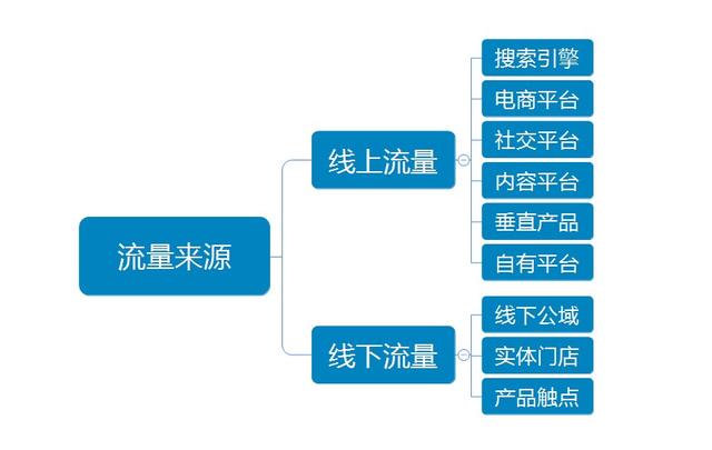 私域引流｜用户流量千千万，先搞它个一百万-2.jpg