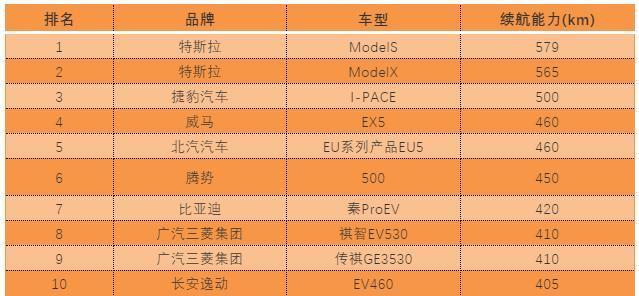 新能源汽车品牌排行榜出炉-5.jpg