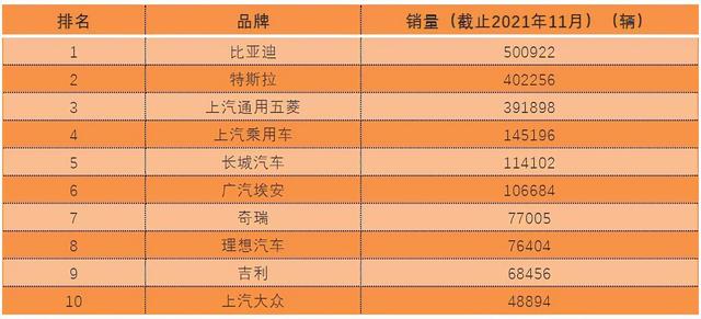 新能源汽车品牌排行榜出炉-3.jpg