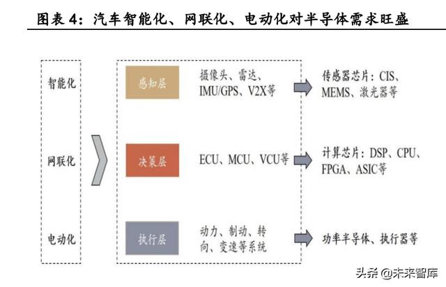 汽车电子行业深度报告：单车硅含量提升是确定性趋势-2.jpg