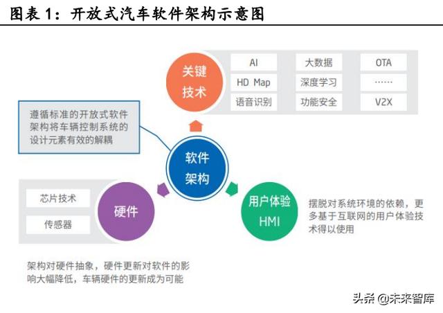 汽车电子行业深度报告：单车硅含量提升是确定性趋势-1.jpg