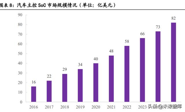 汽车电子行业深度报告：单车硅含量提升是确定性趋势-3.jpg