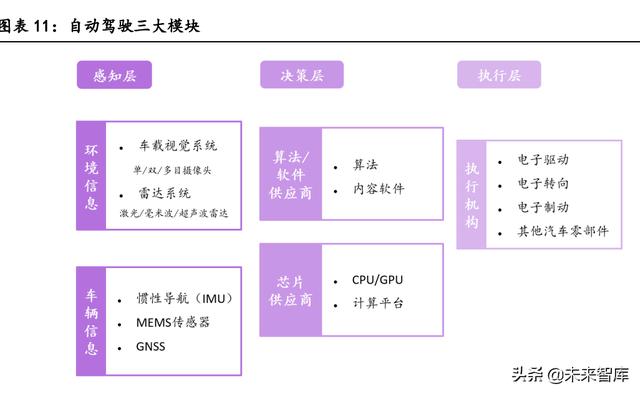 汽车电子行业深度报告：单车硅含量提升是确定性趋势-4.jpg