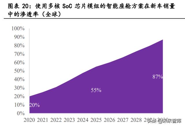 汽车电子行业深度报告：单车硅含量提升是确定性趋势-7.jpg