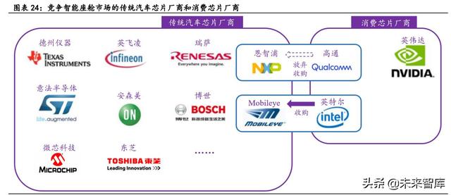 汽车电子行业深度报告：单车硅含量提升是确定性趋势-8.jpg