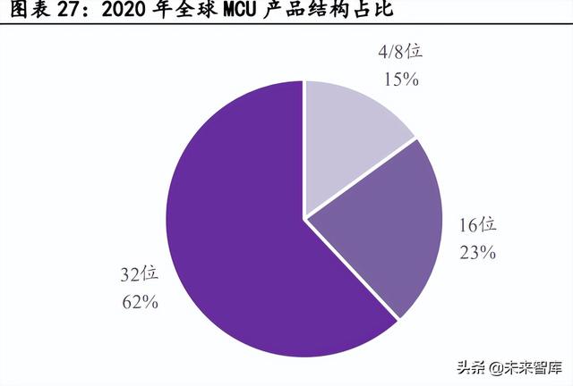 汽车电子行业深度报告：单车硅含量提升是确定性趋势-10.jpg