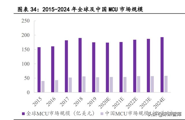 汽车电子行业深度报告：单车硅含量提升是确定性趋势-12.jpg