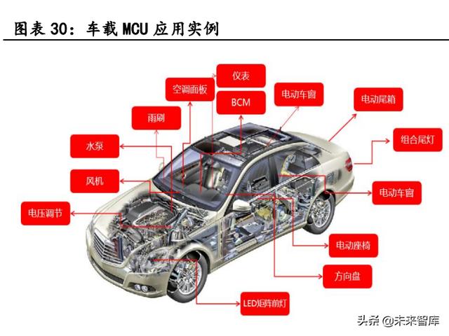 汽车电子行业深度报告：单车硅含量提升是确定性趋势-11.jpg