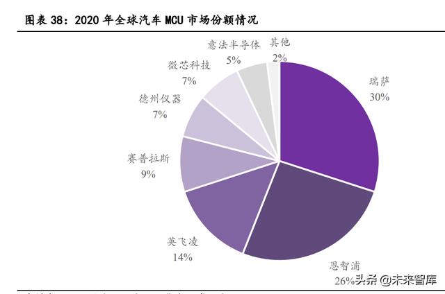 汽车电子行业深度报告：单车硅含量提升是确定性趋势-14.jpg