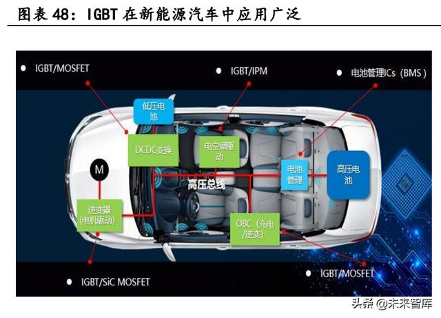 汽车电子行业深度报告：单车硅含量提升是确定性趋势-17.jpg