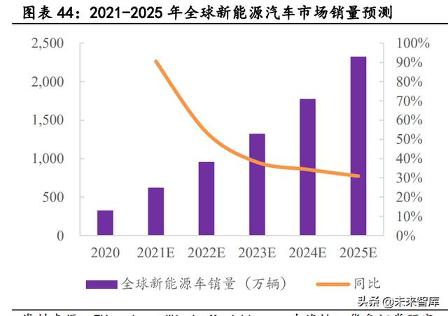 汽车电子行业深度报告：单车硅含量提升是确定性趋势-16.jpg