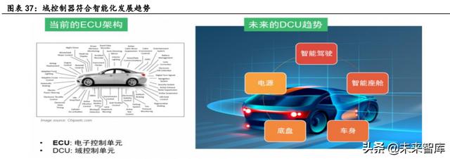 汽车电子行业深度报告：单车硅含量提升是确定性趋势-13.jpg