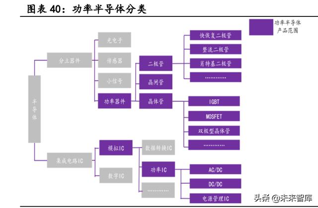 汽车电子行业深度报告：单车硅含量提升是确定性趋势-15.jpg