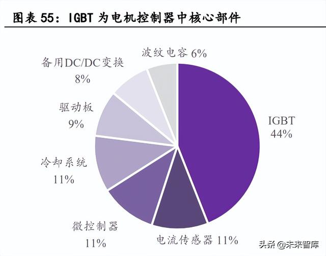 汽车电子行业深度报告：单车硅含量提升是确定性趋势-19.jpg