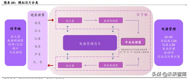 汽车电子行业深度报告：单车硅含量提升是确定性趋势-20.jpg