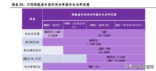 汽车电子行业深度报告：单车硅含量提升是确定性趋势-18.jpg