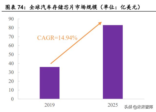 汽车电子行业深度报告：单车硅含量提升是确定性趋势-23.jpg