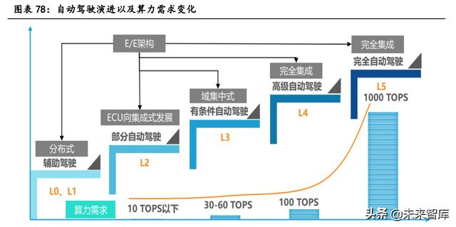 汽车电子行业深度报告：单车硅含量提升是确定性趋势-24.jpg