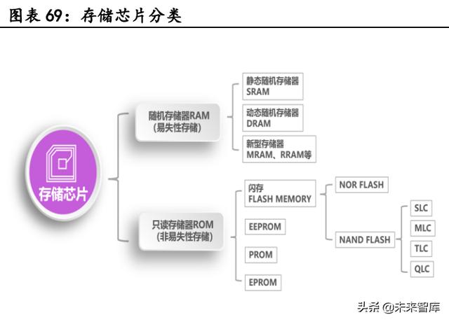 汽车电子行业深度报告：单车硅含量提升是确定性趋势-22.jpg