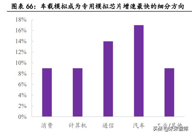 汽车电子行业深度报告：单车硅含量提升是确定性趋势-21.jpg