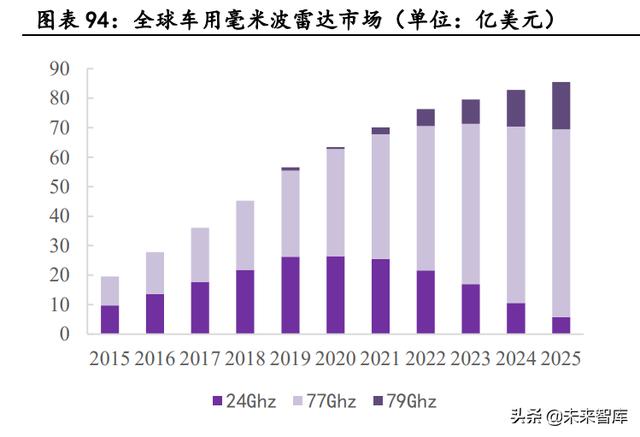 汽车电子行业深度报告：单车硅含量提升是确定性趋势-28.jpg