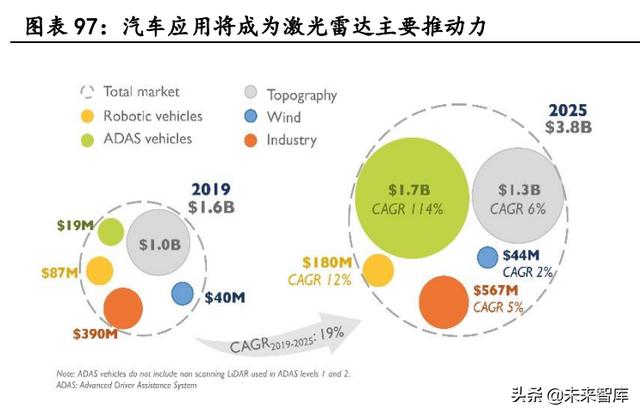 汽车电子行业深度报告：单车硅含量提升是确定性趋势-29.jpg