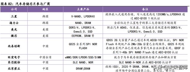 汽车电子行业深度报告：单车硅含量提升是确定性趋势-25.jpg