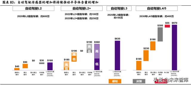 汽车电子行业深度报告：单车硅含量提升是确定性趋势-26.jpg