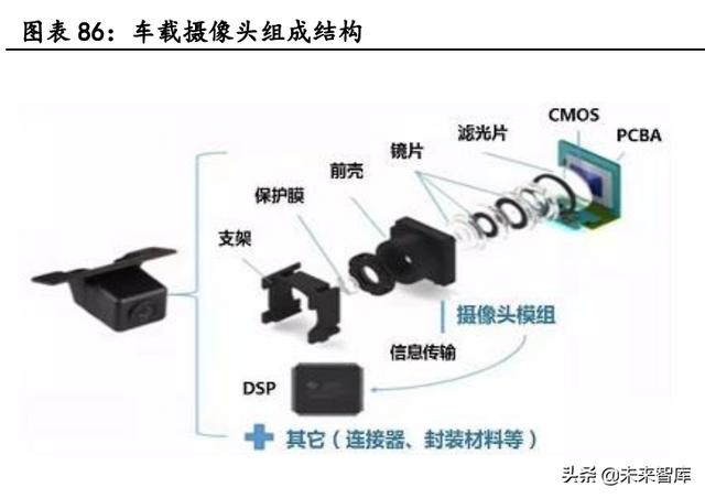 汽车电子行业深度报告：单车硅含量提升是确定性趋势-27.jpg