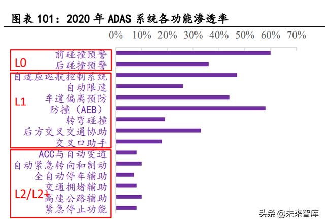 汽车电子行业深度报告：单车硅含量提升是确定性趋势-30.jpg