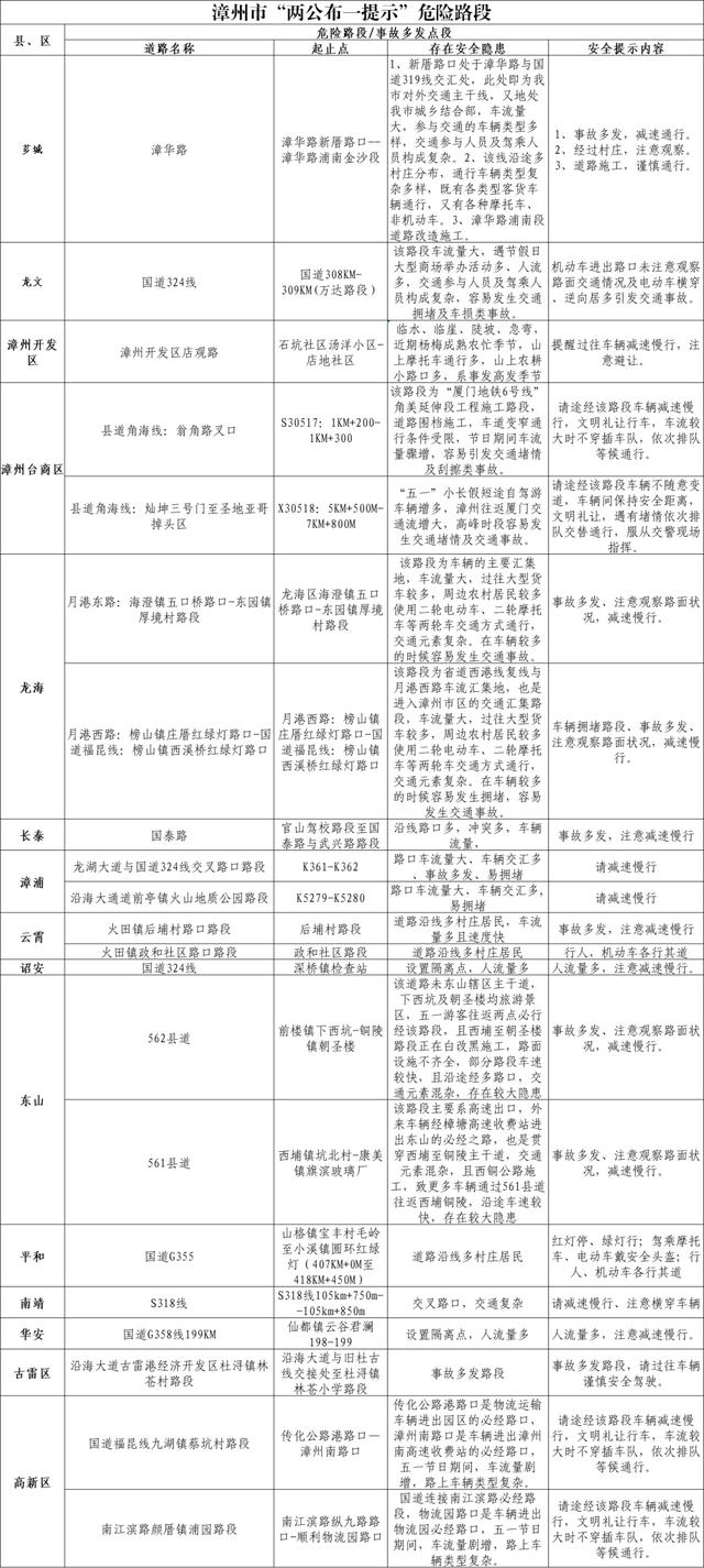 漳州“五一”出行，蜀黍手把手带你避坑！【两公布一提示】-16.jpg