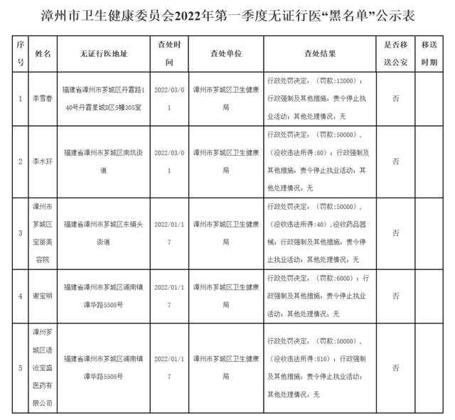 漳州市卫健委通报！查处-4.jpg