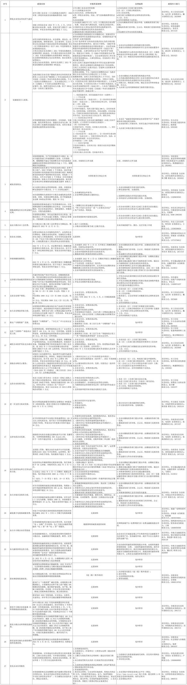 重要提醒 | 这些信息和漳州人有关-2.jpg