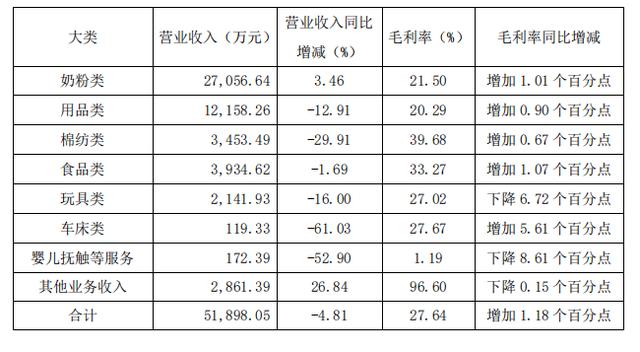 服装等多品类销量缩水，母婴店如何激发抗风险能力？-3.jpg