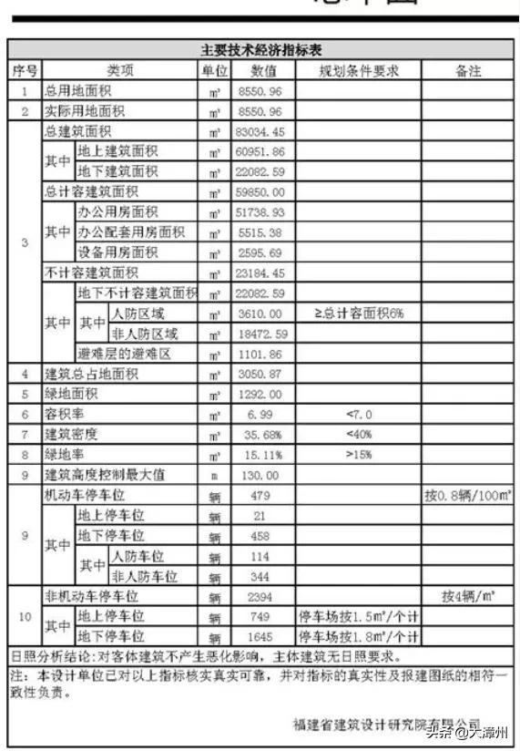 漳州市区又一座新地标将崛起！制高点134.8米-8.jpg