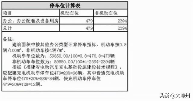 漳州市区又一座新地标将崛起！制高点134.8米-9.jpg