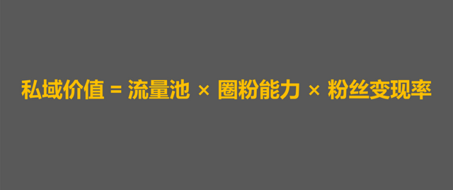 私域电商的黄金公式！了解私域运营的核心是做好私域沉淀-2.jpg