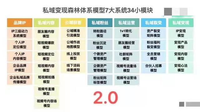 揭秘私域变现森林体系，7大系统34个模块，重新理解私域这件事-2.jpg