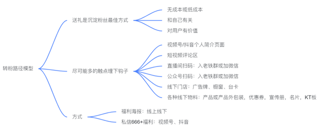 揭秘私域变现森林体系，7大系统34个模块，重新理解私域这件事-5.jpg