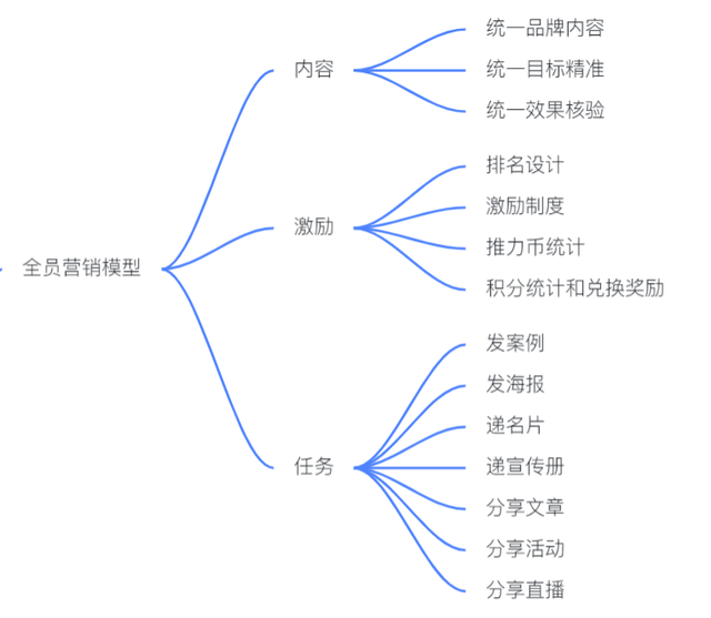 揭秘私域变现森林体系，7大系统34个模块，重新理解私域这件事-7.jpg